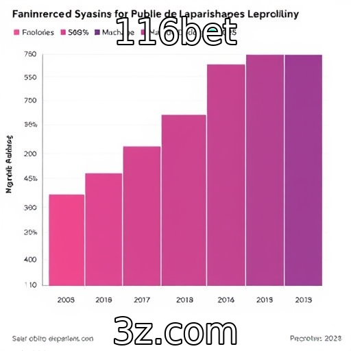 Expectativas do público para lançamentos de 2025